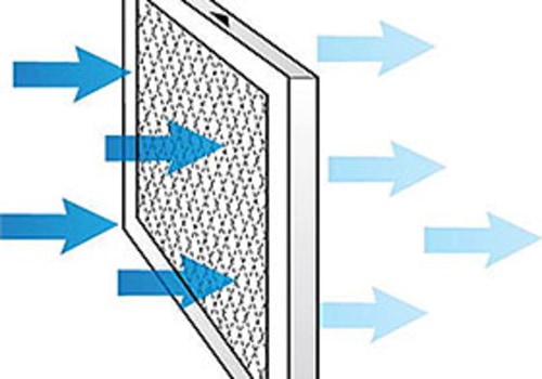 Understanding Air Filters: What Is An Air Filter?